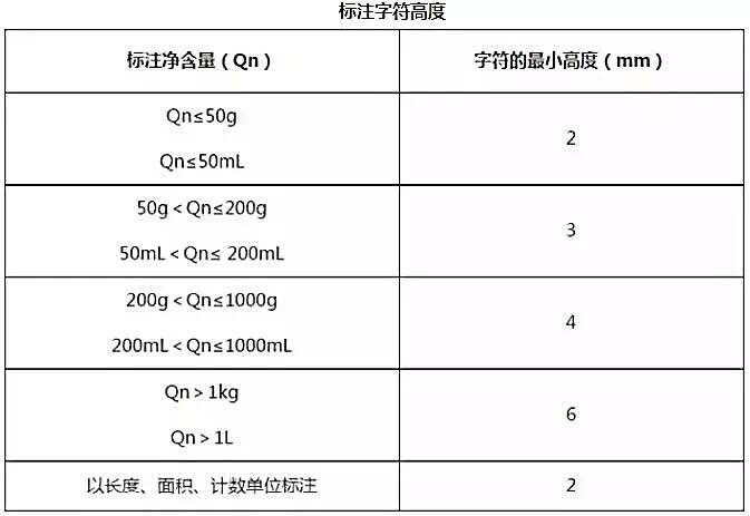 2017年化妝品產(chǎn)品包裝文案備案新規(guī) 包裝廣告違禁用語明細(xì)（必看?。? />
					  <h3>2017年化妝品產(chǎn)品包裝文案備案新規(guī) 包裝廣告違禁用語明細(xì)（必看?。?/h3>
					  <p class=